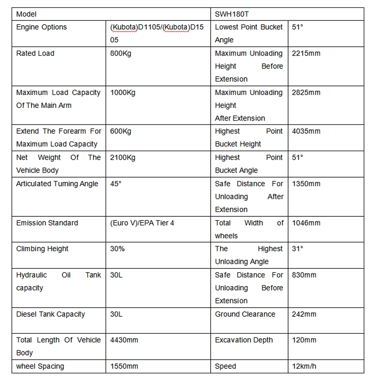Telescopic arm loader 09