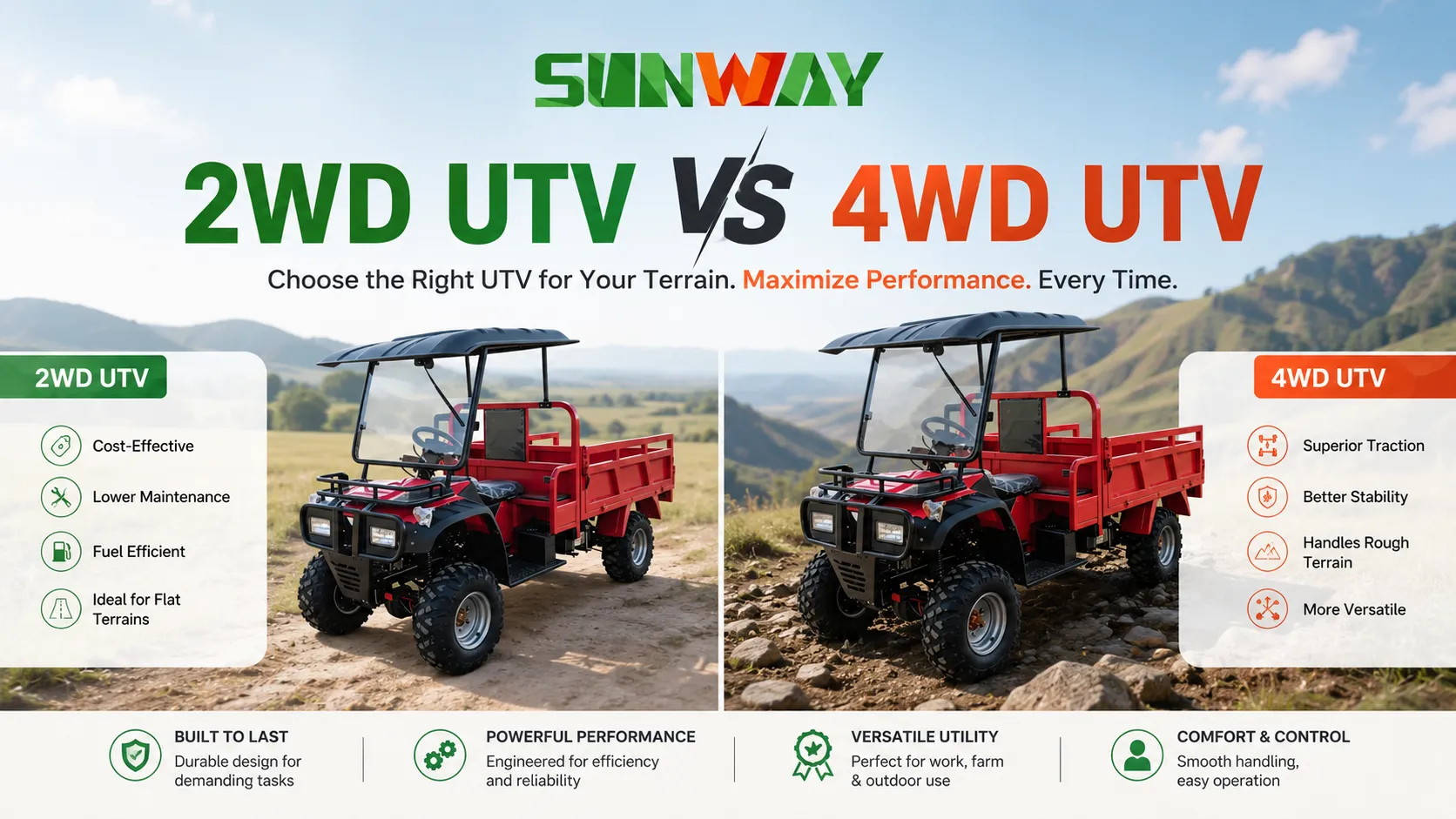 SUNWAY 2WD UTV Vs 4WD UTV Utility Terrain Vehicle Farm Cargo Transport Off Road Work Vehicle