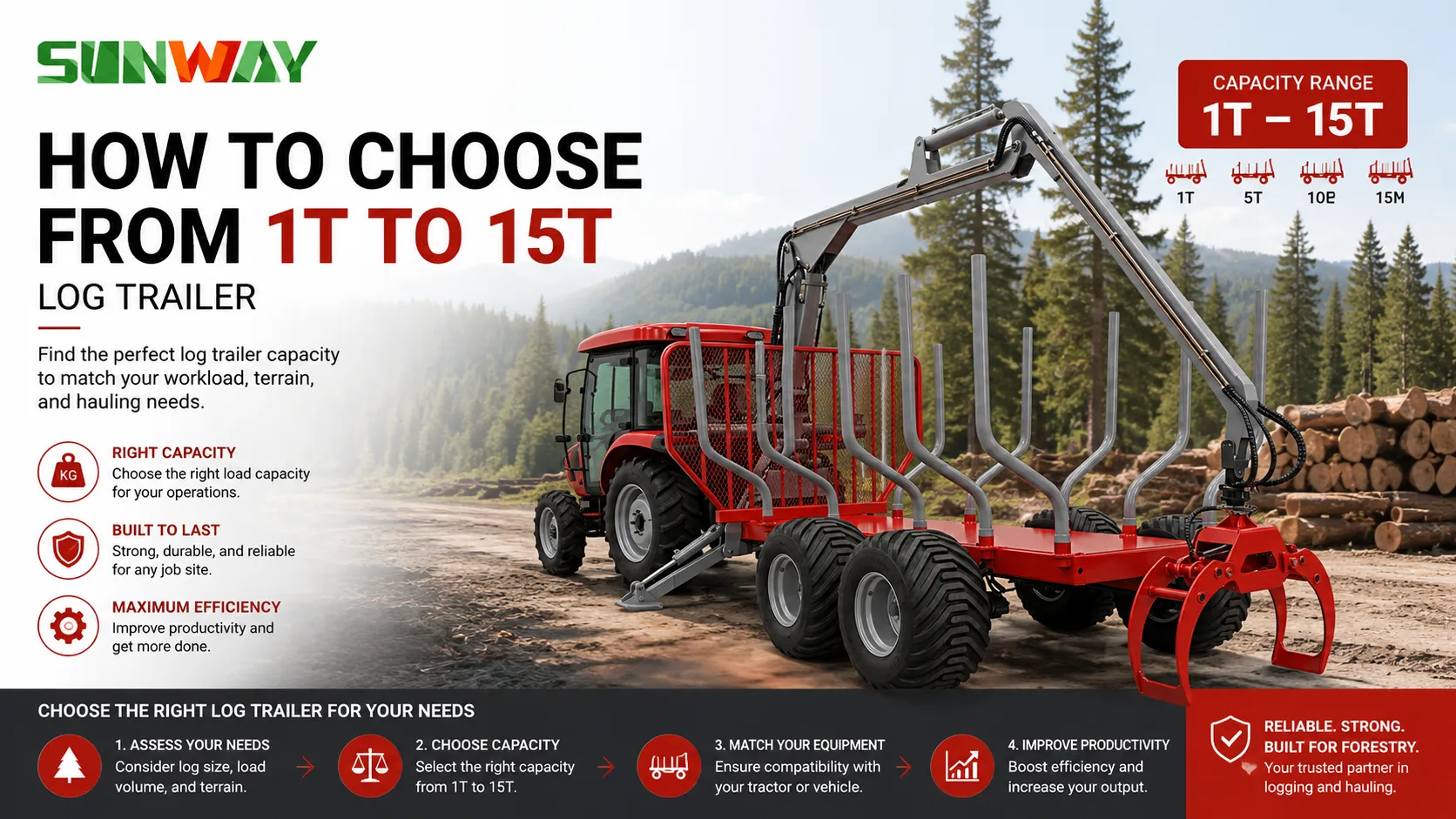 Log Trailer Capacity Guide How To Choose The Right Log Trailer From 1T To 15T
