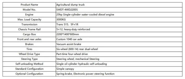 1eba5f2a50c85cfb2d773c752b2609b1_05 4WD2200S Farm Dump Truck